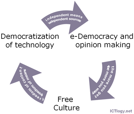 Three ideological reasons for blogging